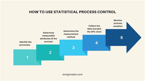 statistical process control sheet metal|In.